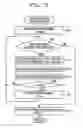 Fig. 14 - Analysis method and analyzing device