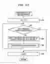 Fig. 23 - Analysis method and analyzing device