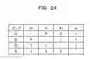 Fig. 25 - Analysis method and analyzing device