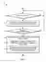 Fig. 06 - Technologies for route navigation sharing in a community cloud