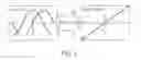 Fig. 03 - Method and apparatus for calculating a correction factor for an angular measuring system