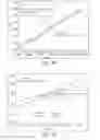 Fig. 04 - Method and apparatus for calculating a correction factor for an angular measuring system