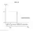 Fig. 06 - Particle counter for chemical solution