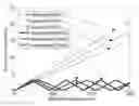 Fig. 01 - Unambiguous retardance measurement