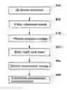 Fig. 01 - Apparatus and method for measuring hemoglobin concentration within blood using light and heat light scattering