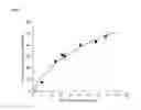 Fig. 04 - Apparatus and method for measuring hemoglobin concentration within blood using light and heat light scattering