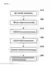 Fig. 05 - Apparatus and method for measuring hemoglobin concentration within blood using light and heat light scattering