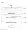 Fig. 04 - Method for manufacturing biochip having improved fluorescent signal sensing properties and biochip manufactured by the same