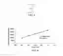 Fig. 07 - Method for elemental analysis of a snack food product in a dynamic production line