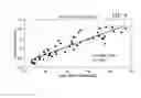 Fig. 09 - Method for elemental analysis of a snack food product in a dynamic production line