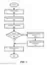 Fig. 05 - System and method for measuring an object using X-ray projections