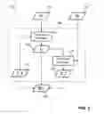 Fig. 12 - APPARATUS AND METHOD FOR MEASURING ELECTROMAGNETIC PROPERTIES