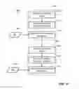 Fig. 18 - APPARATUS AND METHOD FOR MEASURING ELECTROMAGNETIC PROPERTIES
