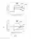 Fig. 10 - Method for measuring hematocrit value of blood sample, method for measuring concentration of analyte in blood sample, sensor chip and sensor unit