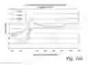 Fig. 10 - Oxidizable species as an internal reference in control solutions for biosensors