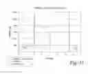 Fig. 11 - Oxidizable species as an internal reference in control solutions for biosensors