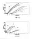 Fig. 07 - Cartridge device identification for coagulation assays in fluid samples