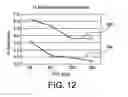 Fig. 08 - Cartridge device identification for coagulation assays in fluid samples