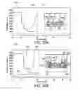 Fig. 17 - Cartridge device identification for coagulation assays in fluid samples