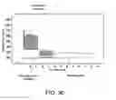 Fig. 22 - Cartridge device identification for coagulation assays in fluid samples