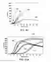 Fig. 29 - Cartridge device identification for coagulation assays in fluid samples