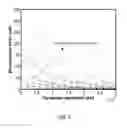 Fig. 06 - Electrostatic Force Tester