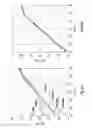 Fig. 05 - Methods for detecting an analyte and performing a failsafe step in a body fluid using optical and impedance measurements