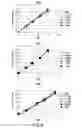 Fig. 12 - MARKERS FOR EZH2 INHIBITORS