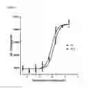 Fig. 02 - Glatiramer acetate human monocytic cell line-based potency assay