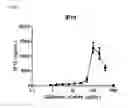 Fig. 03 - Glatiramer acetate human monocytic cell line-based potency assay