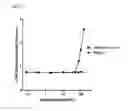 Fig. 04 - Glatiramer acetate human monocytic cell line-based potency assay