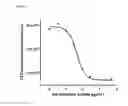 Fig. 05 - Glatiramer acetate human monocytic cell line-based potency assay