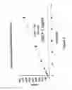 Fig. 10 - Highly Sensitive Biomarker Panels