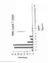 Fig. 12 - Highly Sensitive Biomarker Panels