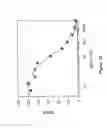 Fig. 16 - Highly Sensitive Biomarker Panels