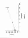 Fig. 18 - Highly Sensitive Biomarker Panels