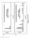Fig. 22 - Highly Sensitive Biomarker Panels