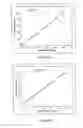 Fig. 27 - Highly Sensitive Biomarker Panels