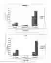 Fig. 29 - Highly Sensitive Biomarker Panels
