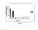 Fig. 30 - Highly Sensitive Biomarker Panels