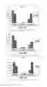 Fig. 31 - Highly Sensitive Biomarker Panels