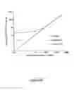 Fig. 33 - Highly Sensitive Biomarker Panels
