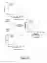 Fig. 35 - Highly Sensitive Biomarker Panels