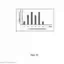 Fig. 42 - Highly Sensitive Biomarker Panels