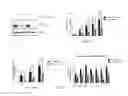 Fig. 06 - Methods for diagnosis and treatment of amyotrophic lateral sclerosis based on an increased level of interaction between TDP-43 polypeptide and NF-KB P65 polypeptide
