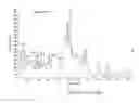 Fig. 20 - Methods for diagnosis and treatment of amyotrophic lateral sclerosis based on an increased level of interaction between TDP-43 polypeptide and NF-KB P65 polypeptide