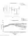 Fig. 36 - Methods for diagnosis and treatment of amyotrophic lateral sclerosis based on an increased level of interaction between TDP-43 polypeptide and NF-KB P65 polypeptide