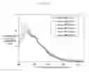Fig. 10 - Molecular Template and Manufacturing Method Therefor