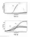 Fig. 04 - Sensors for assaying coagulation in fluid samples