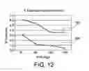 Fig. 08 - Sensors for assaying coagulation in fluid samples